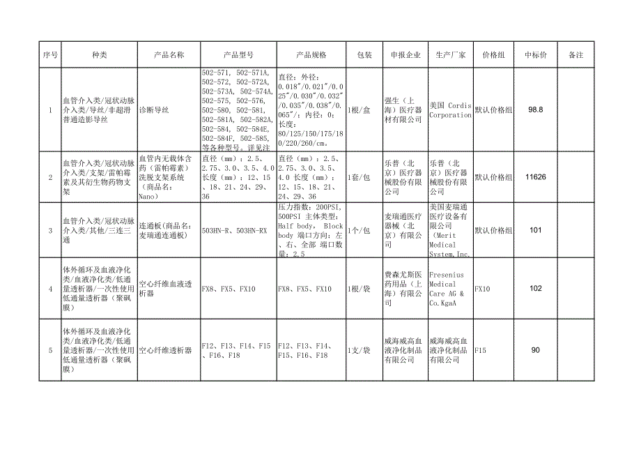 502-571,502-571a,直径外径_第1页