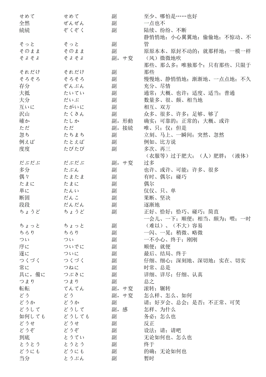 日语副词集合doc(包括NN副词)_第4页