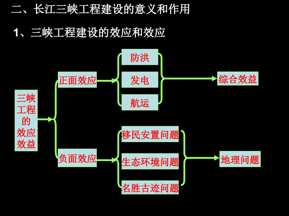 河流的综合治理长江三峡工程为例_第3页