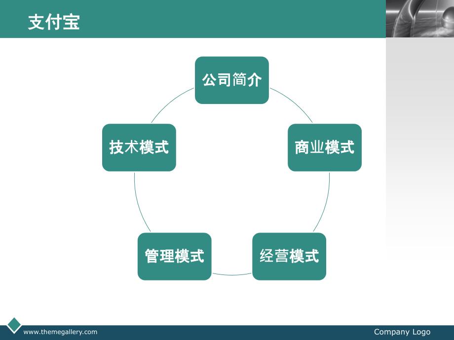 第三方支付案例分析—支付宝-本站首页_第3页