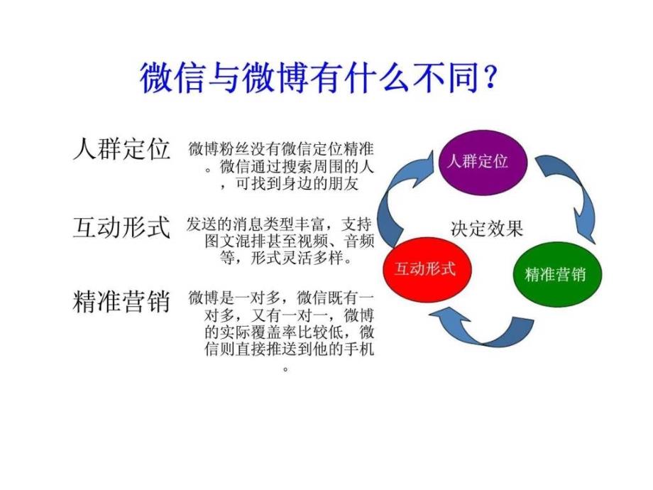 未来移动互联网营销的关键支点_第4页