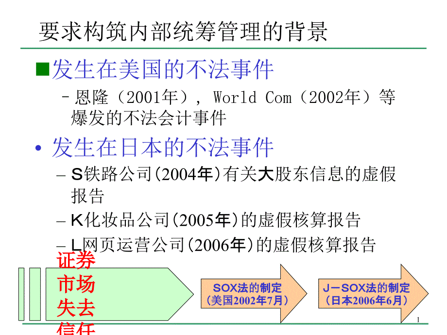 4 内部统制说明(中文)_第2页