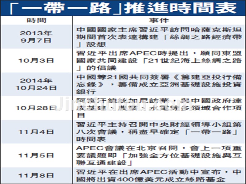 一带一路主题介绍课件_第5页