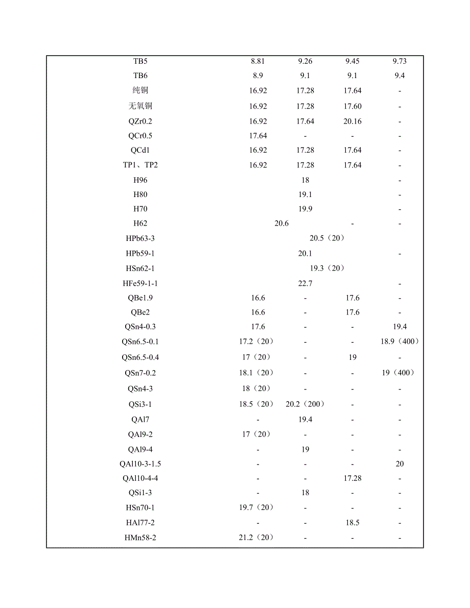 常见金属线膨胀系数_第4页