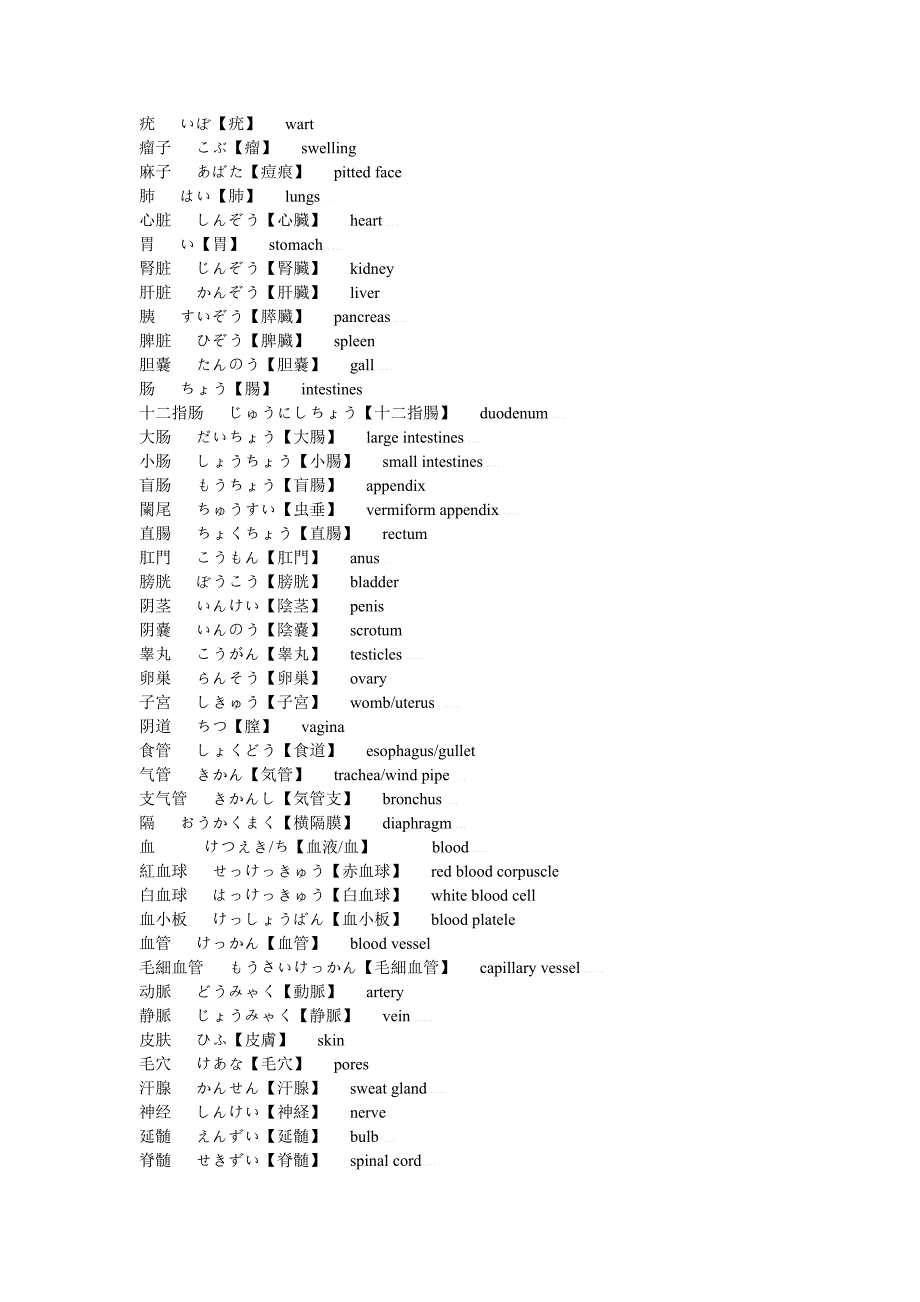 人体各部分中日英表达_第3页