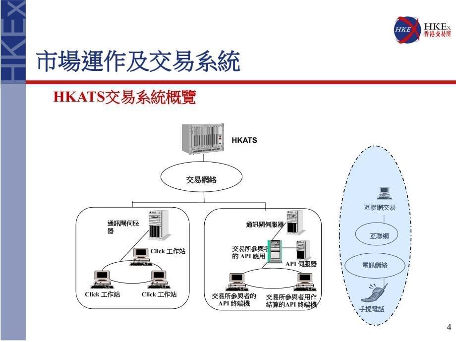 香港交易所的期貨市場_第5页