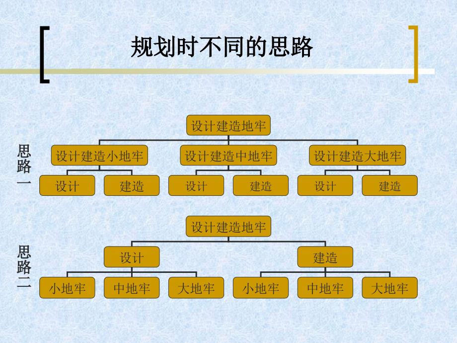 工程组织有趣案例_第3页