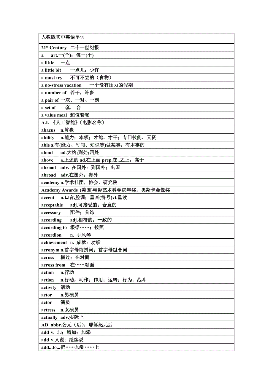 人教版初中英语单词_第1页