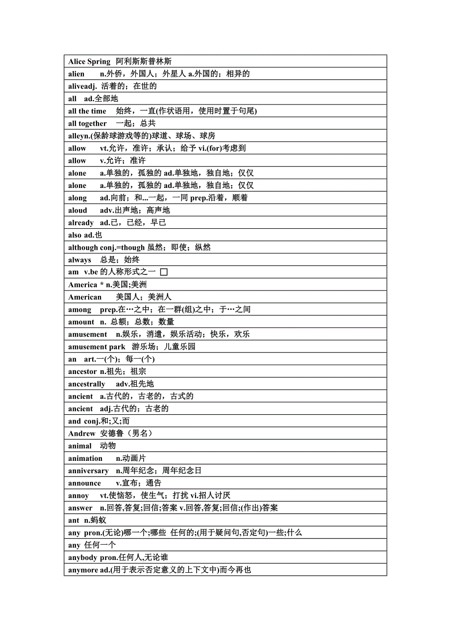 人教版初中英语单词_第3页