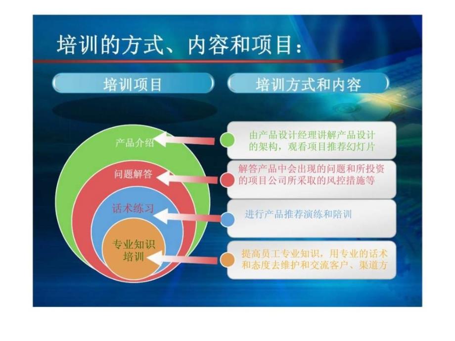 中星基金管理公司培训计划_第4页