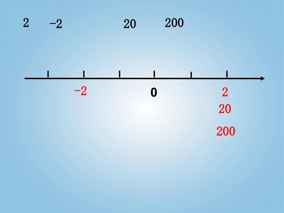 人教新课标小学六年级数学下册《数的认识（一）》课件_第2页