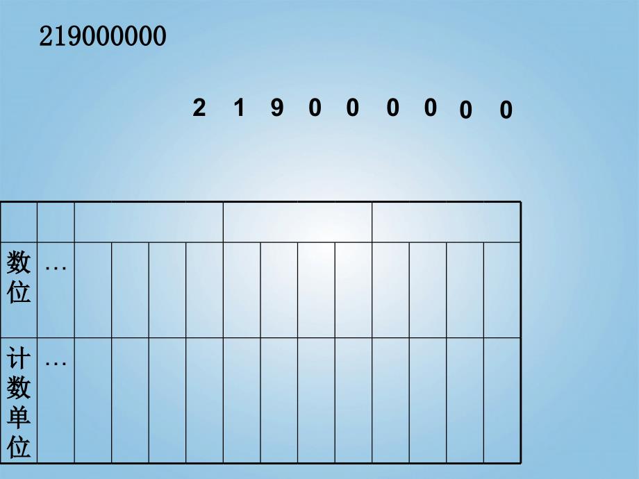 人教新课标小学六年级数学下册《数的认识（一）》课件_第3页