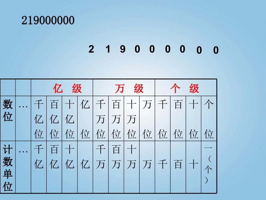 人教新课标小学六年级数学下册《数的认识（一）》课件_第4页