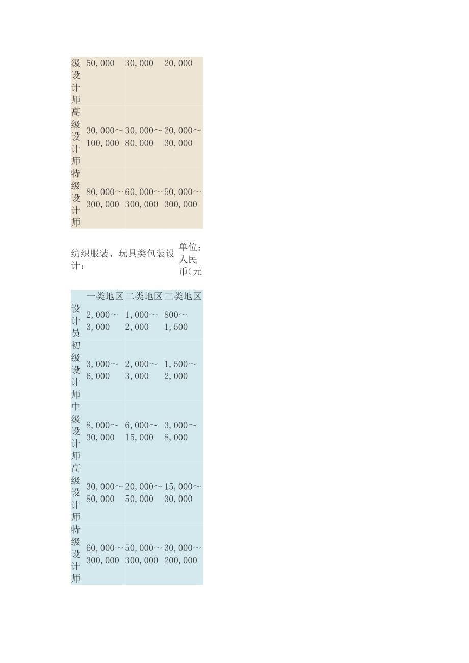 平面设计指导价格_第5页