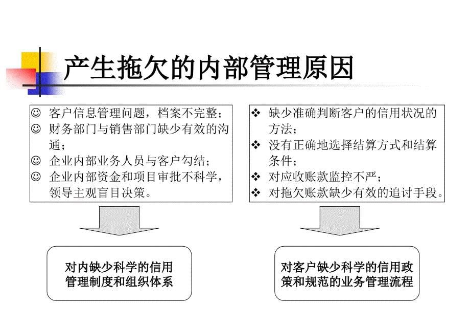 信用销售风险控制技能培训_第5页