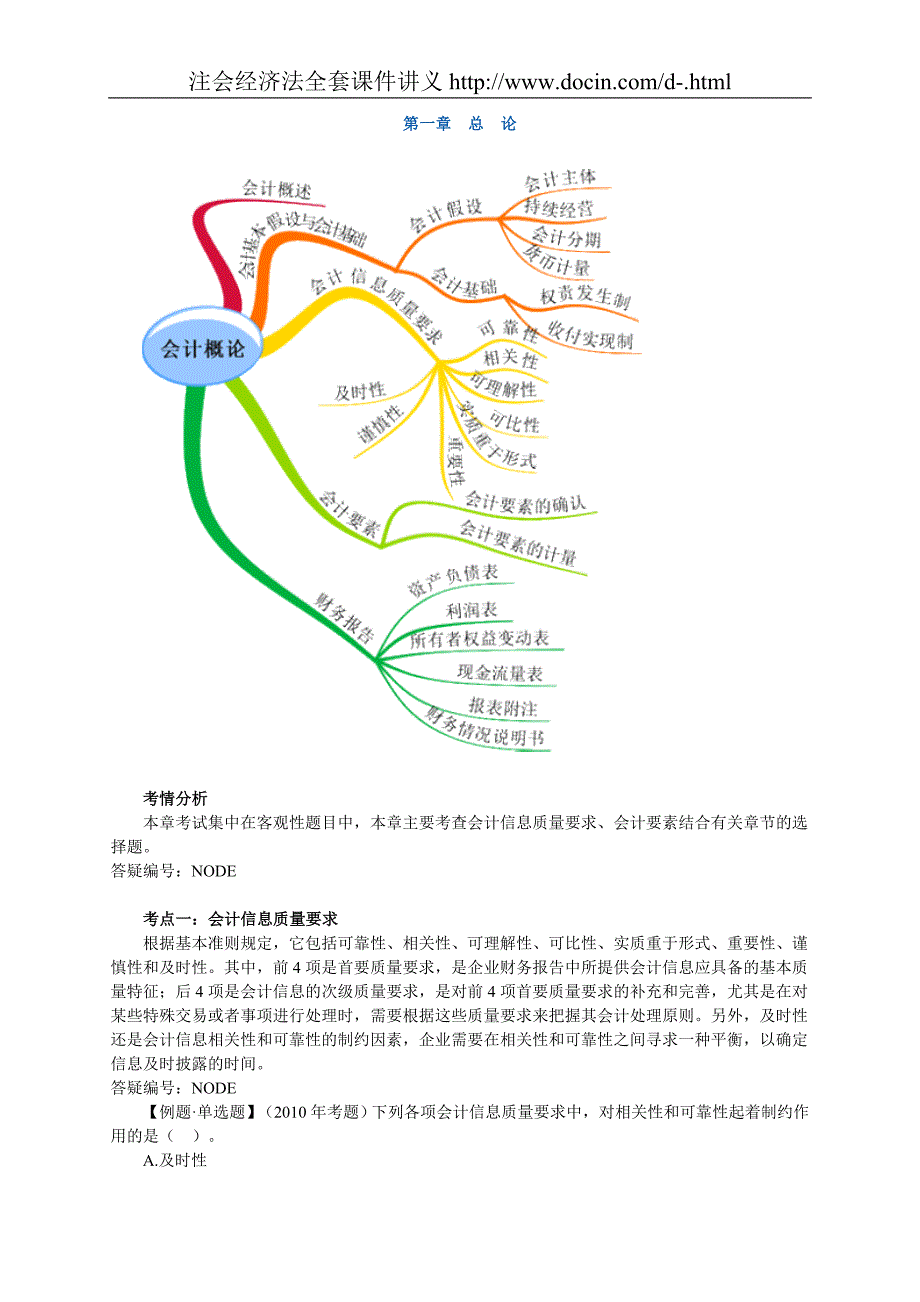 注册会计师会计总论_第1页