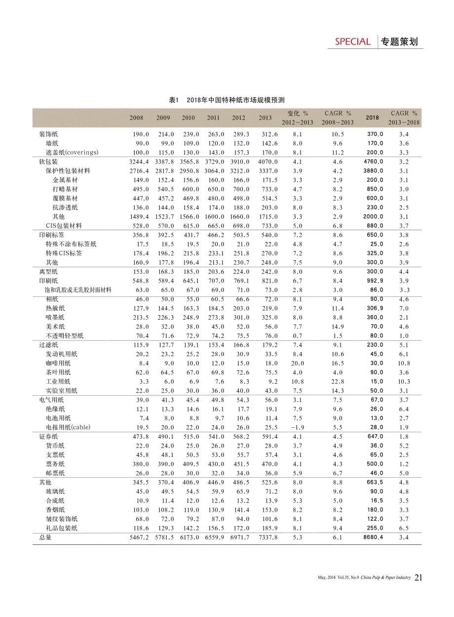 全球特种纸市场展望_第5页