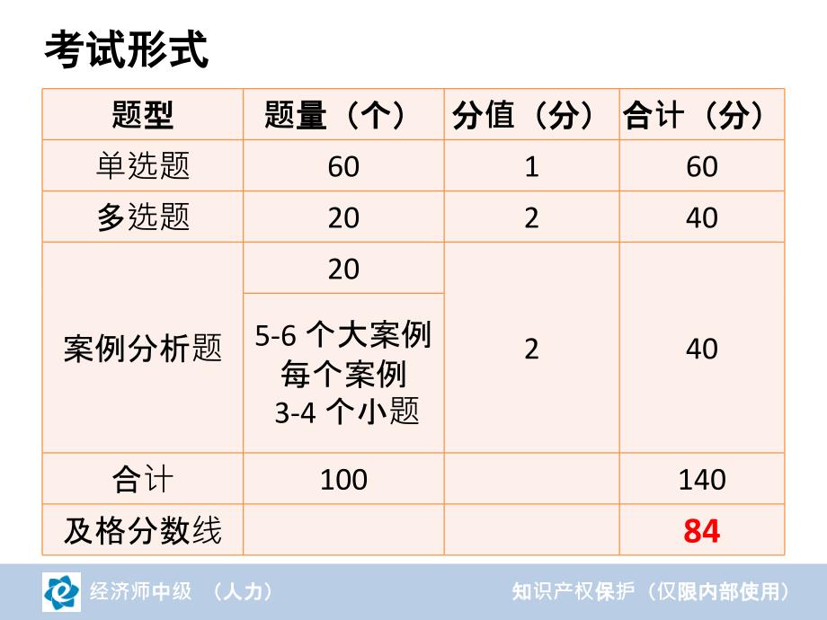 2016年经济师中级(人力资源管理专业第五章)_第3页