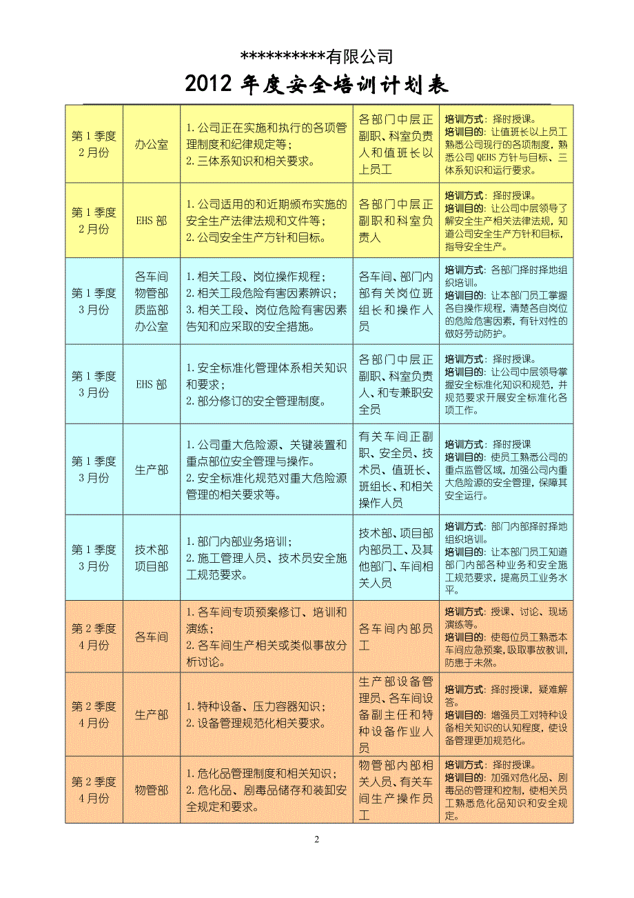 年度安全培训计划表_第2页