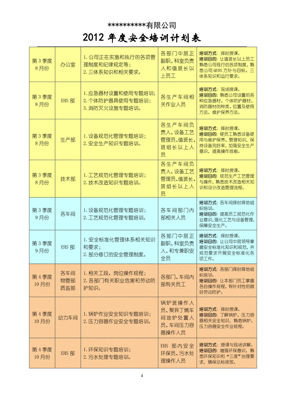 年度安全培训计划表_第4页