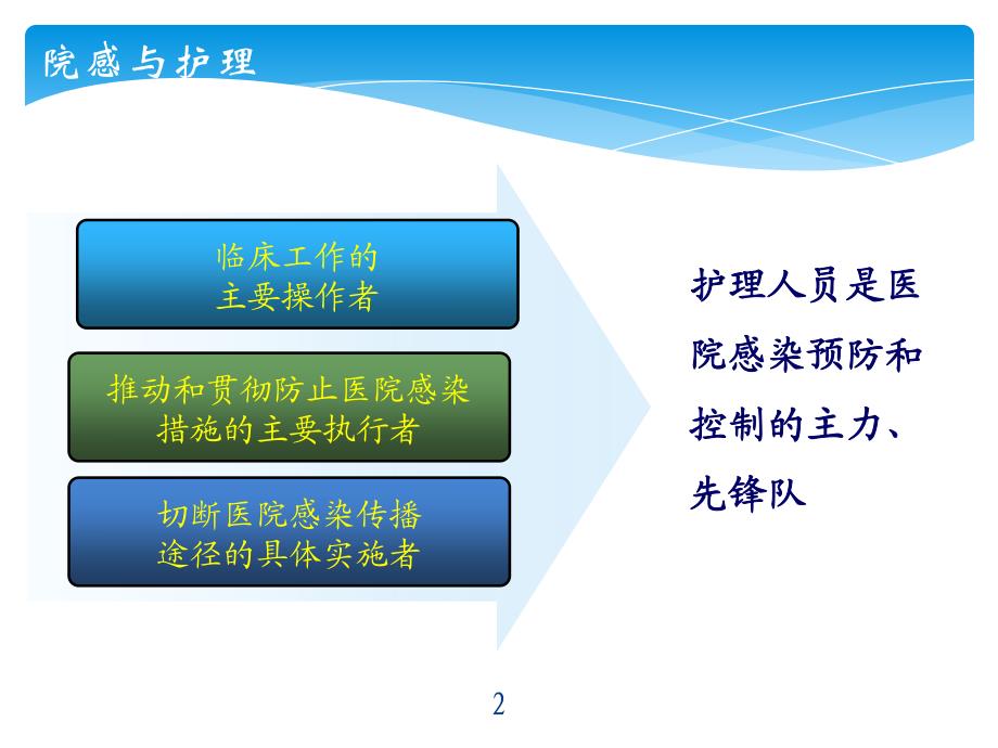 吴丹-加强医院感染管理_第2页