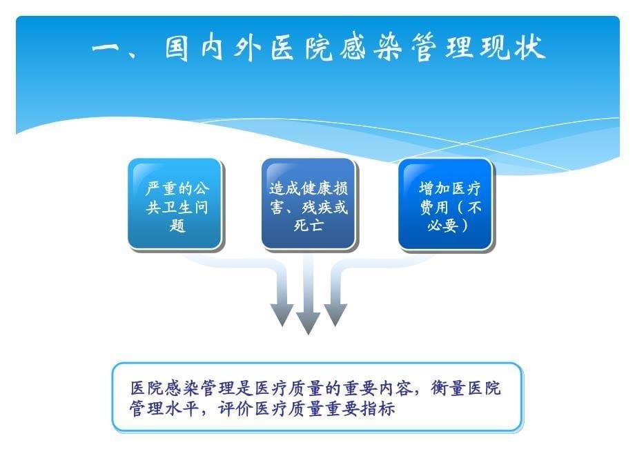 吴丹-加强医院感染管理_第5页