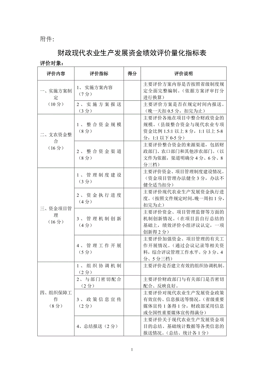 财政现代农业生产发展资金绩效评价量化指标表_第1页