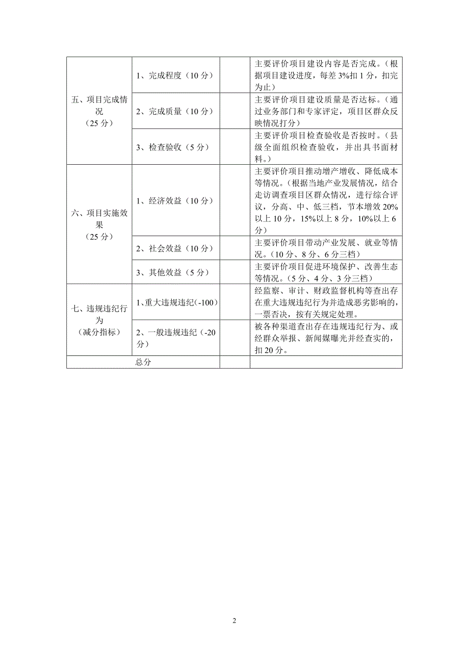 财政现代农业生产发展资金绩效评价量化指标表_第2页