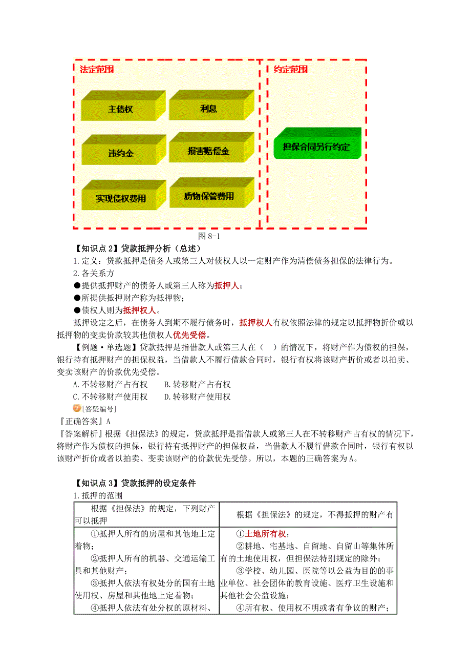 银行从业资格公司信贷贷款担保分析_第2页