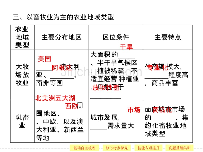 高考一轮复习世界主要农业地域类型_第5页