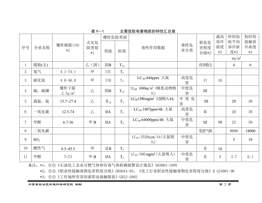 液氨凤险评价 最新版_第2页