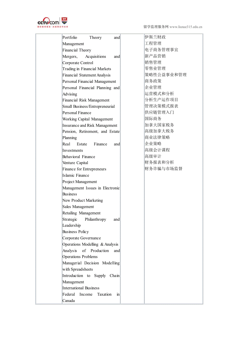 麦克马斯特大学商科专业本科_第3页