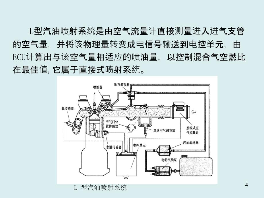 汽油机空气供给系故障诊断_第4页