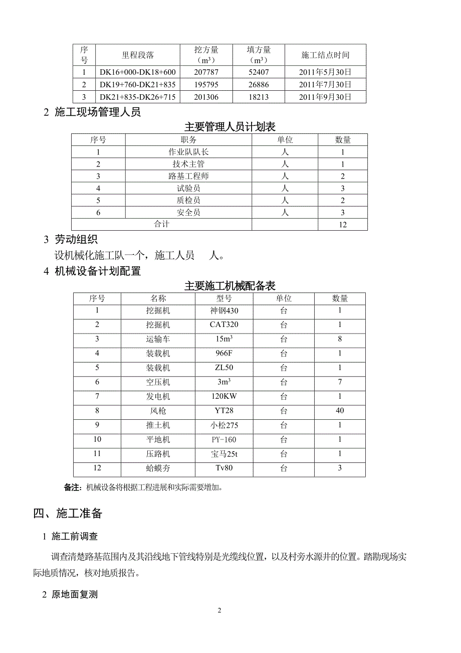 铁路路基土方工程专项施工方案_第4页