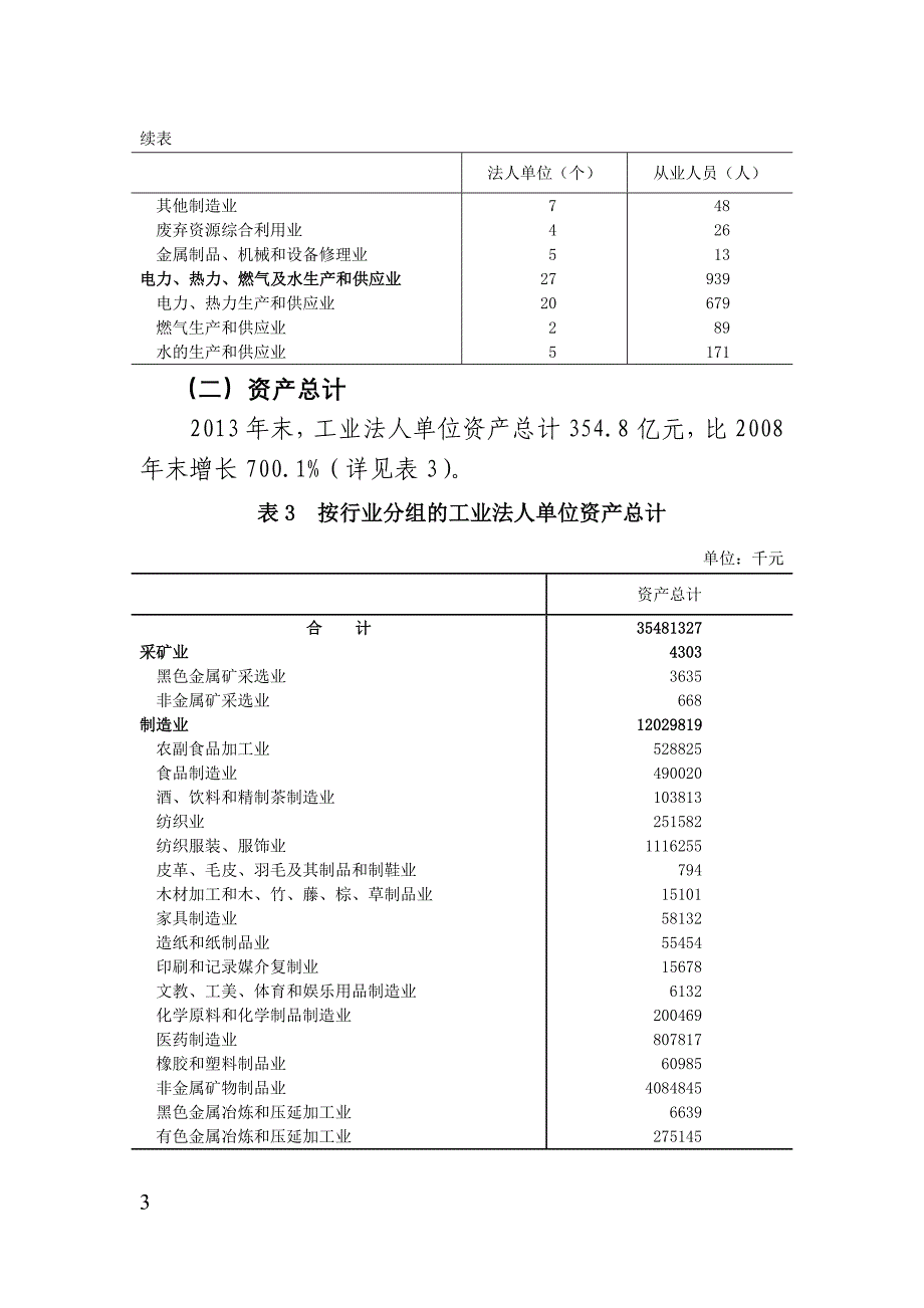 延庆县第三次全国经济普查主要数据公报_第3页