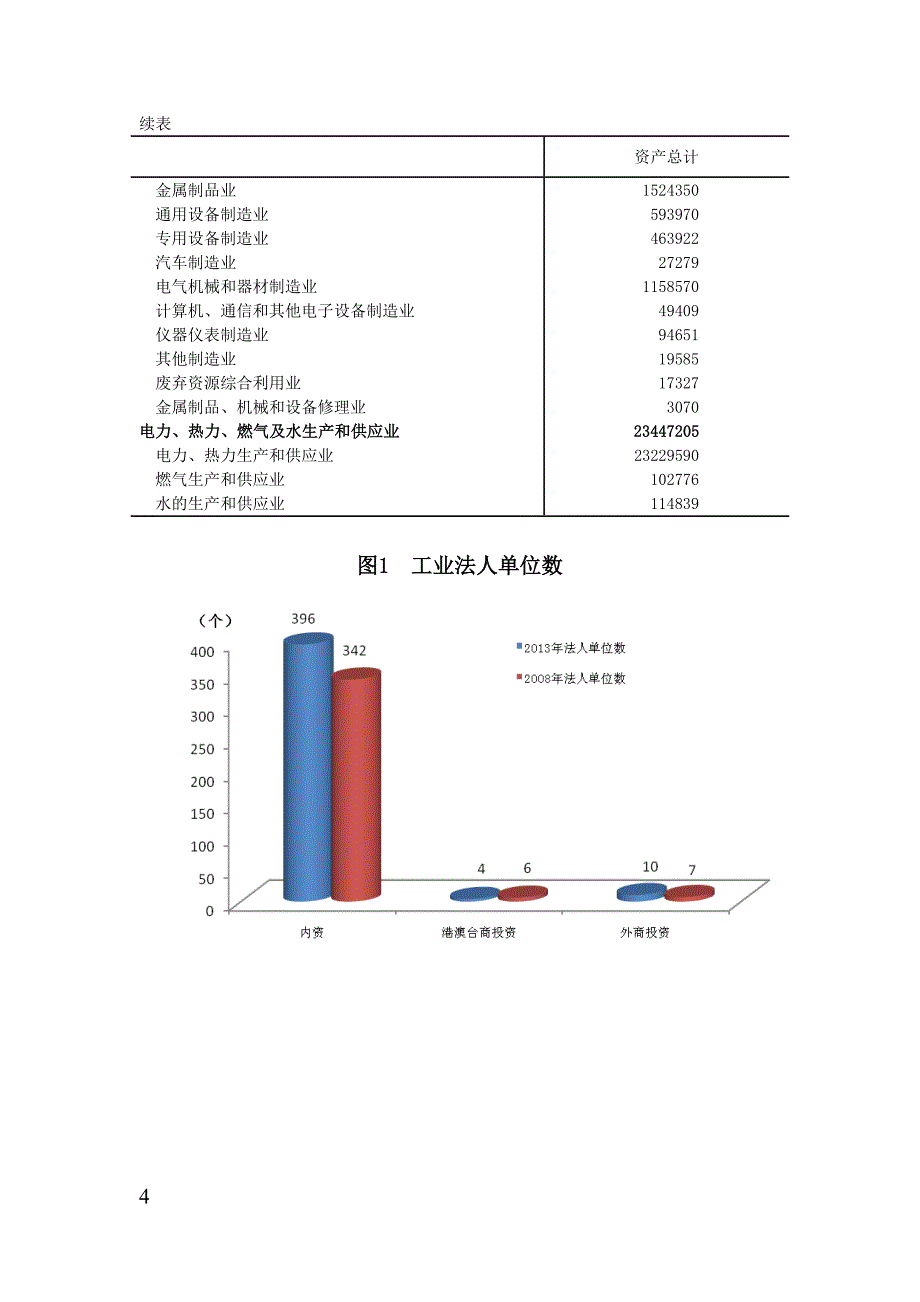 延庆县第三次全国经济普查主要数据公报_第4页