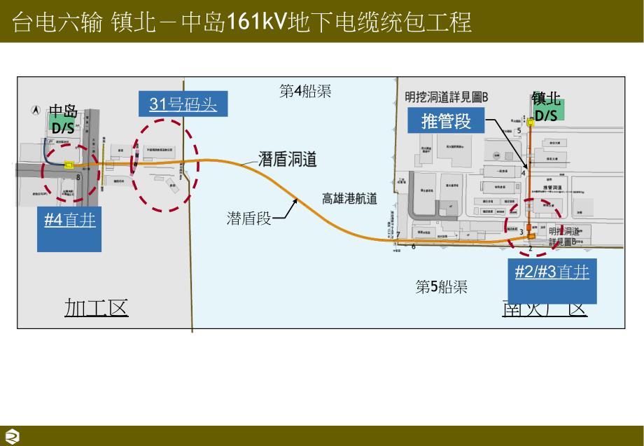 土木统包工程成本编制实务探讨_第3页