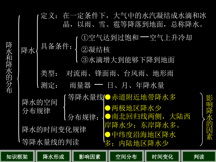 世界地理降水和降水分布_第3页