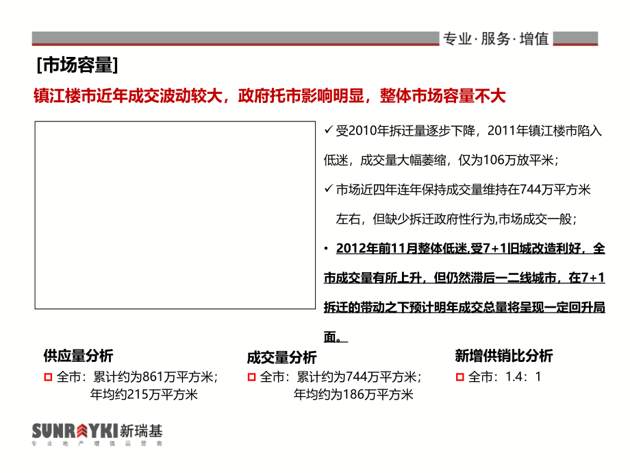 江苏镇江市房地产市场咨询报告_第4页