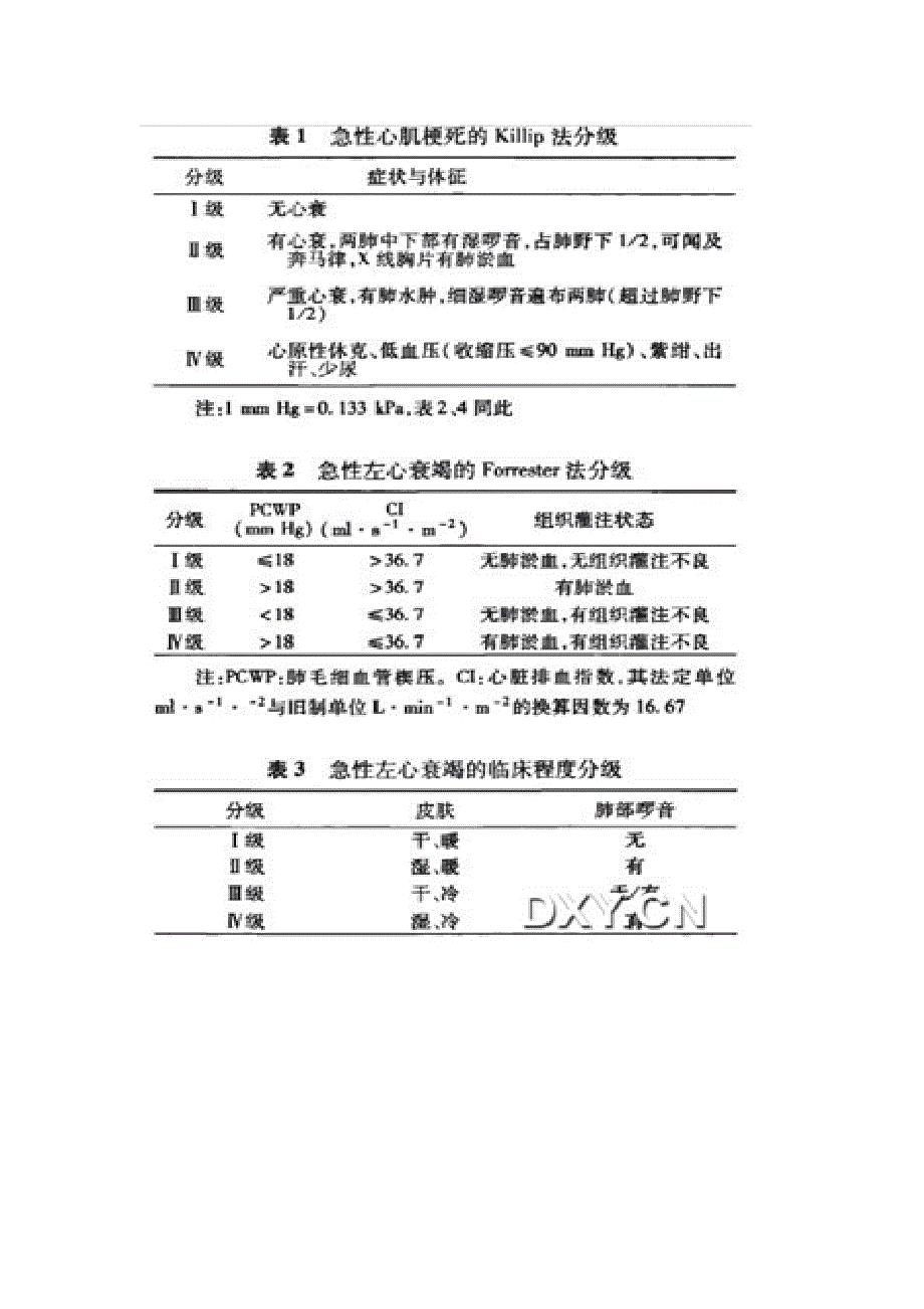 心功能及冠心病分级_第4页