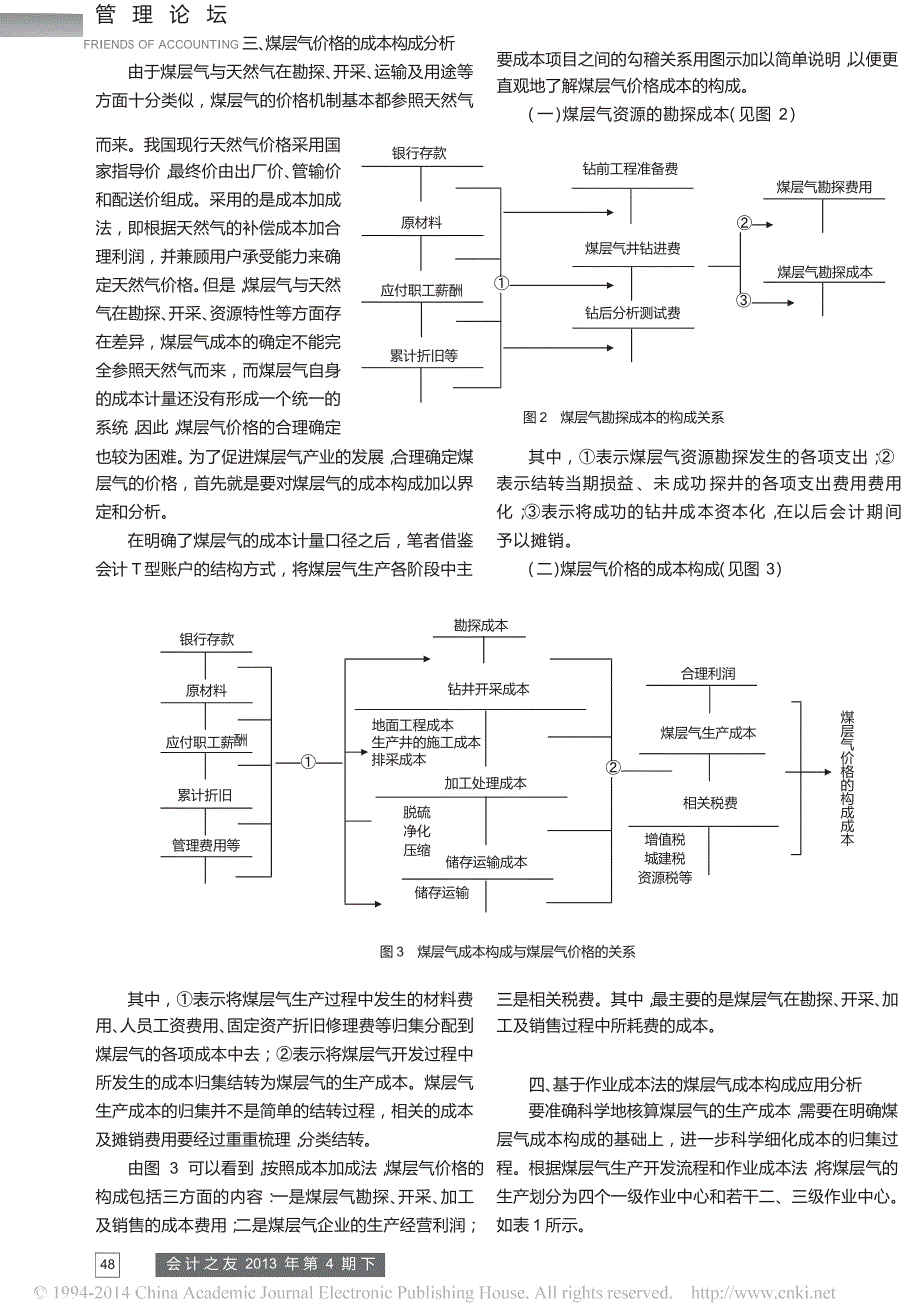 煤层气成本构成初探_第3页