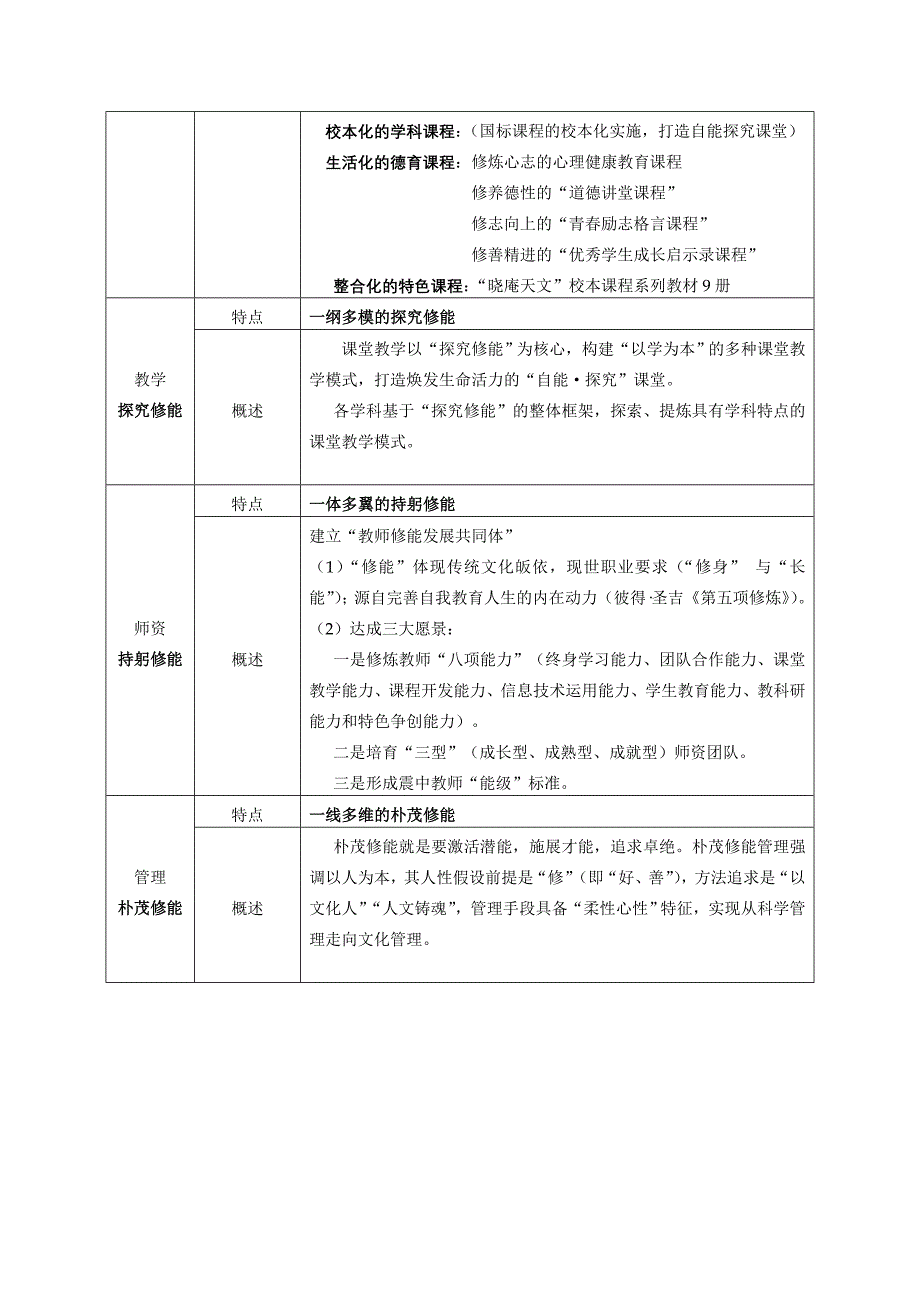 江苏省特色建设单_第2页