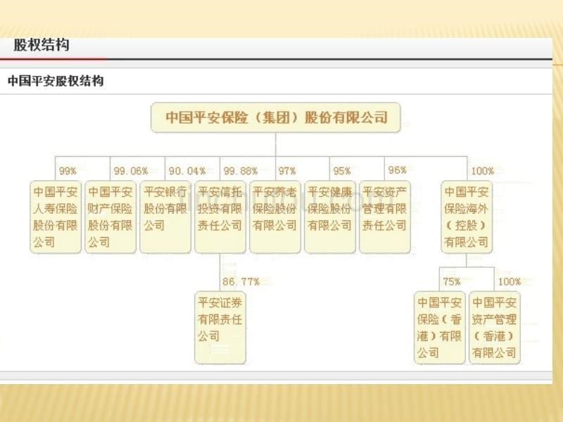 中国平安集团收购深圳发展银行过程剖析_第5页