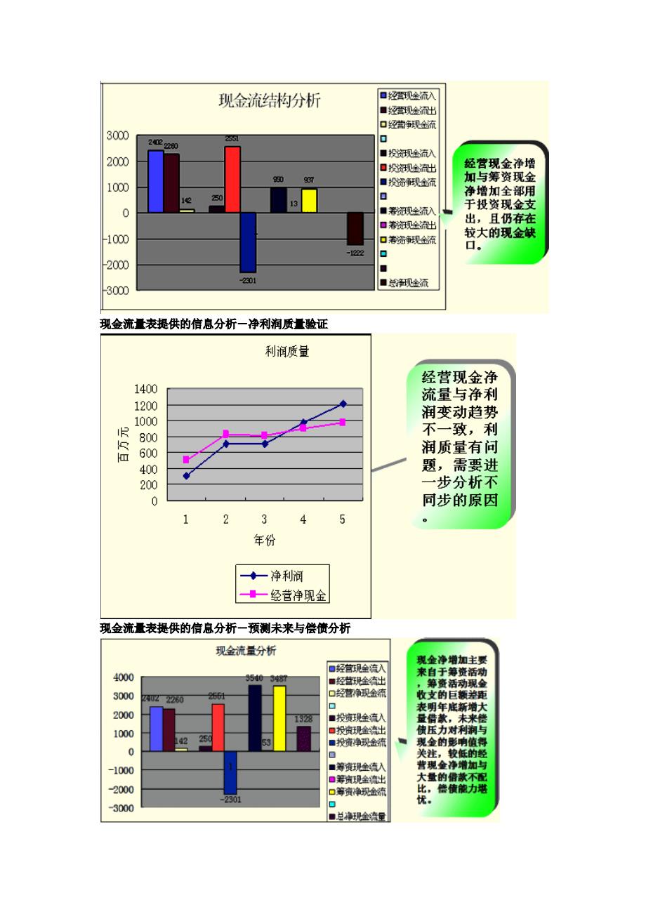 财务报表分析之现金流量表的阅读和评价_第4页