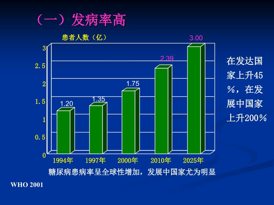 糖尿病肾病患者的透析治疗_第4页