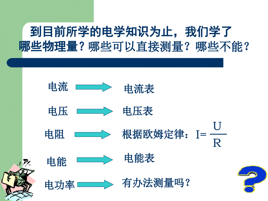 测量小灯泡的电功率_第2页