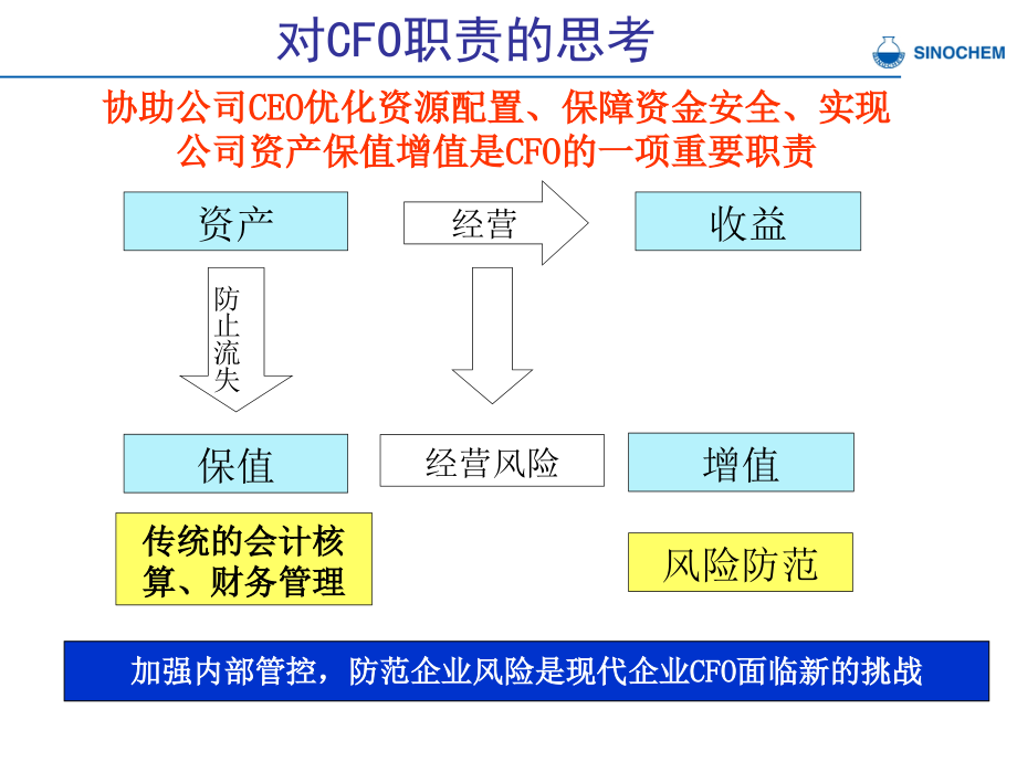 集团企业风险控制与预算管理体系构建_第3页