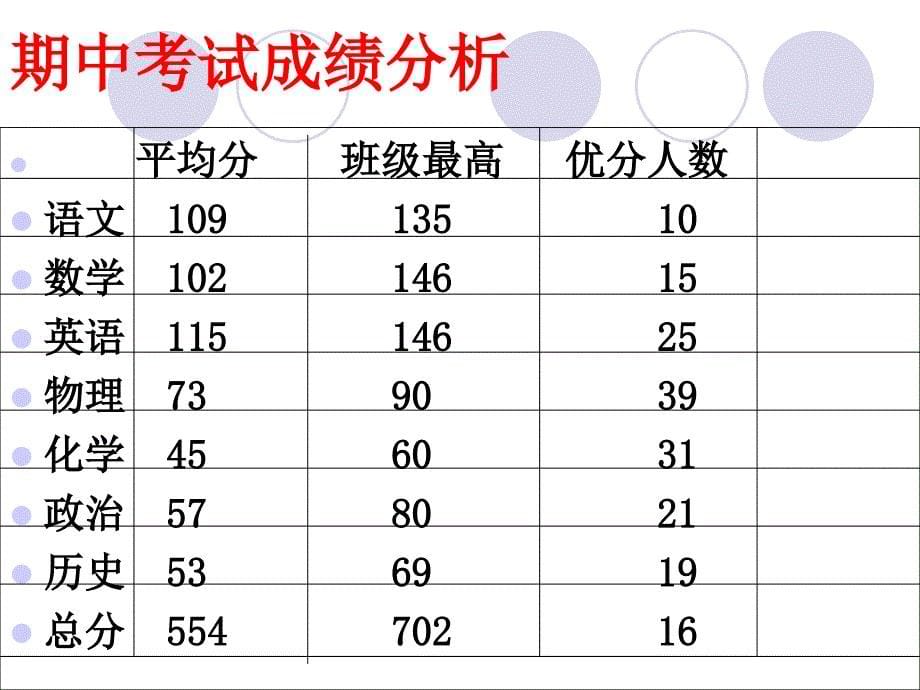 九年级上学期家长会课件__第5页