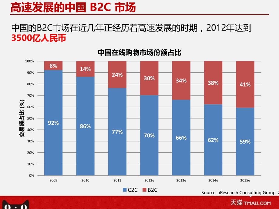 天猫超市项目介绍_第4页