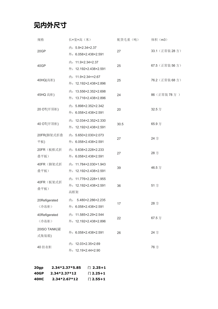 集装箱标准尺寸_第1页